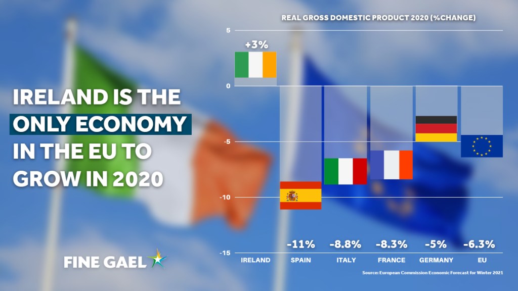 COVID 19 Celtic Tiger super surge: Irish worker productivity soars and drunken scuttery plummets due to pandemic pub closures